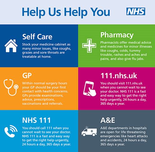 self care image with suggestions for patients